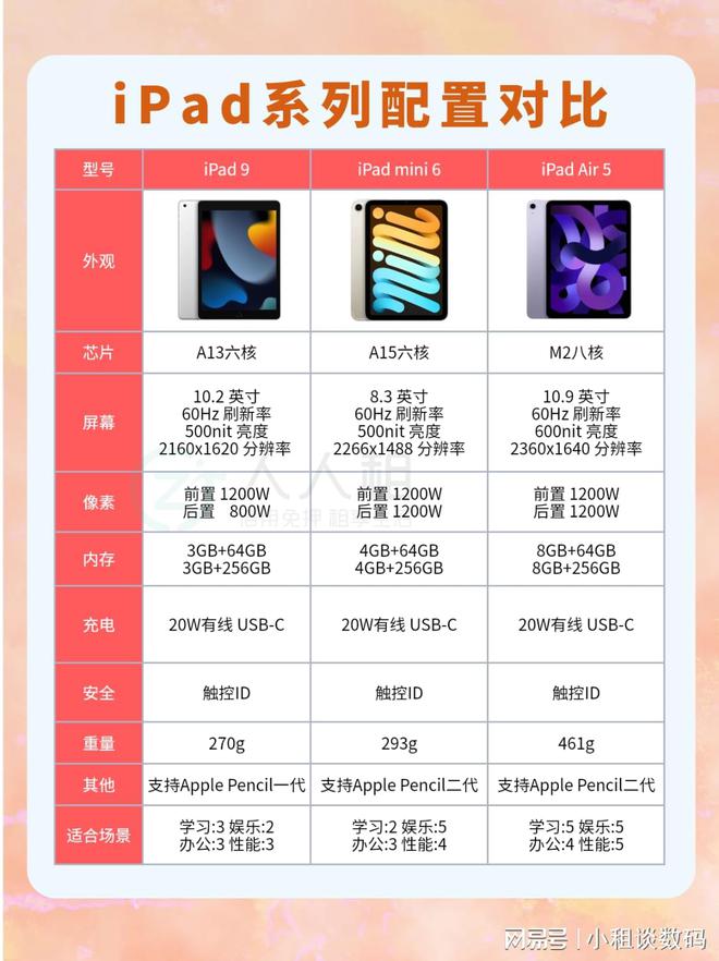 全攻略：性价比与功能全面推荐麻将胡了iPad全系列选购(图3)