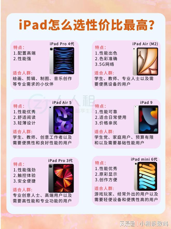 全攻略：性价比与功能全面推荐麻将胡了iPad全系列选购(图2)