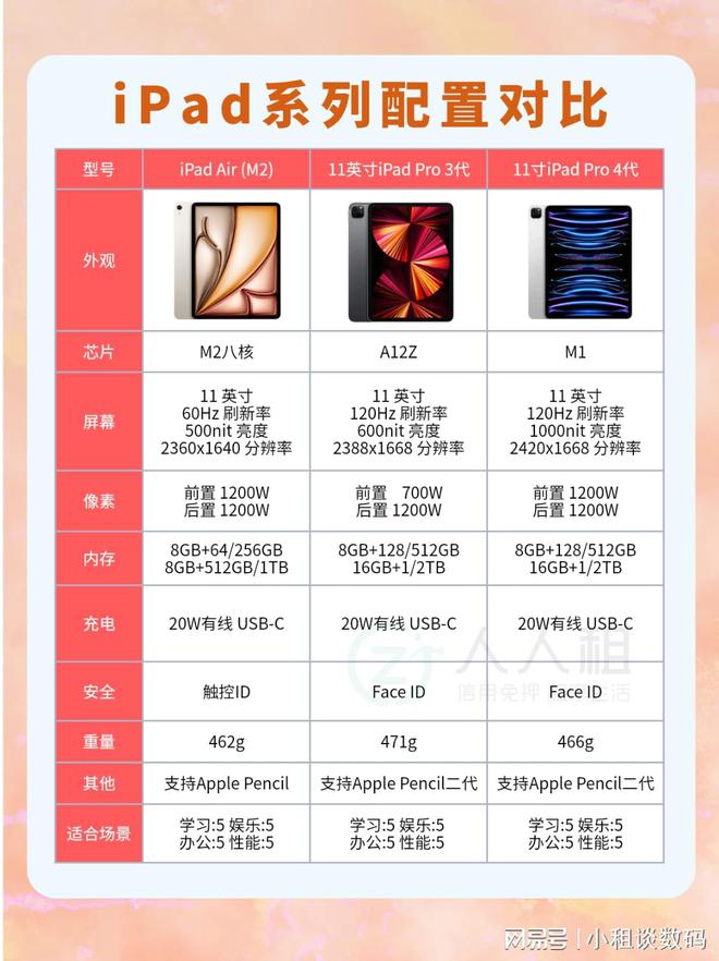 全攻略：性价比与功能全面推荐麻将胡了iPad全系列选购