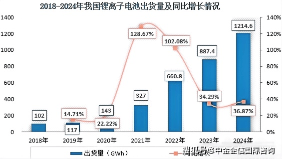 企业市场份额占比分析报告（2025版）-中金企信发布PG电子麻将胡了模拟器锂电铜箔市场发展趋势预测及重点(图1)
